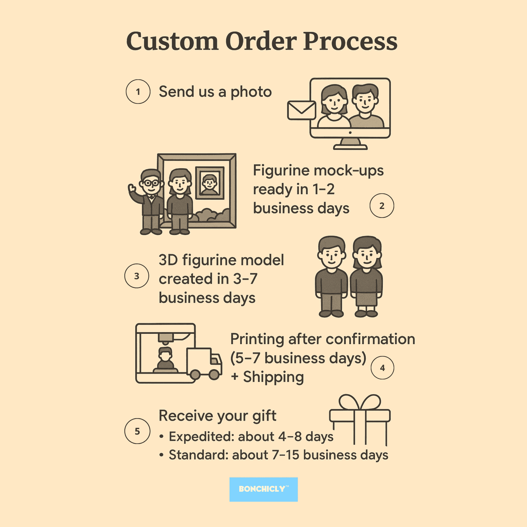 BONCHICLY Travel Edition Figurine – Travel Memory Box