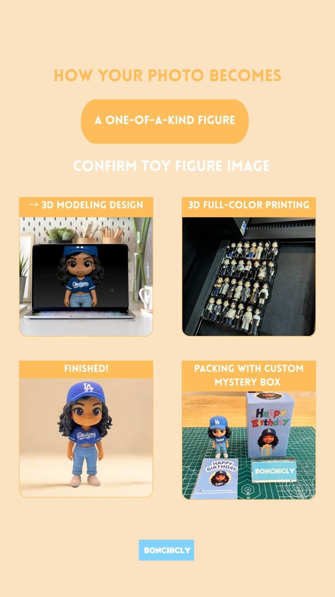 BONCHICLY Travel Edition Figurine – Travel Memory Box
