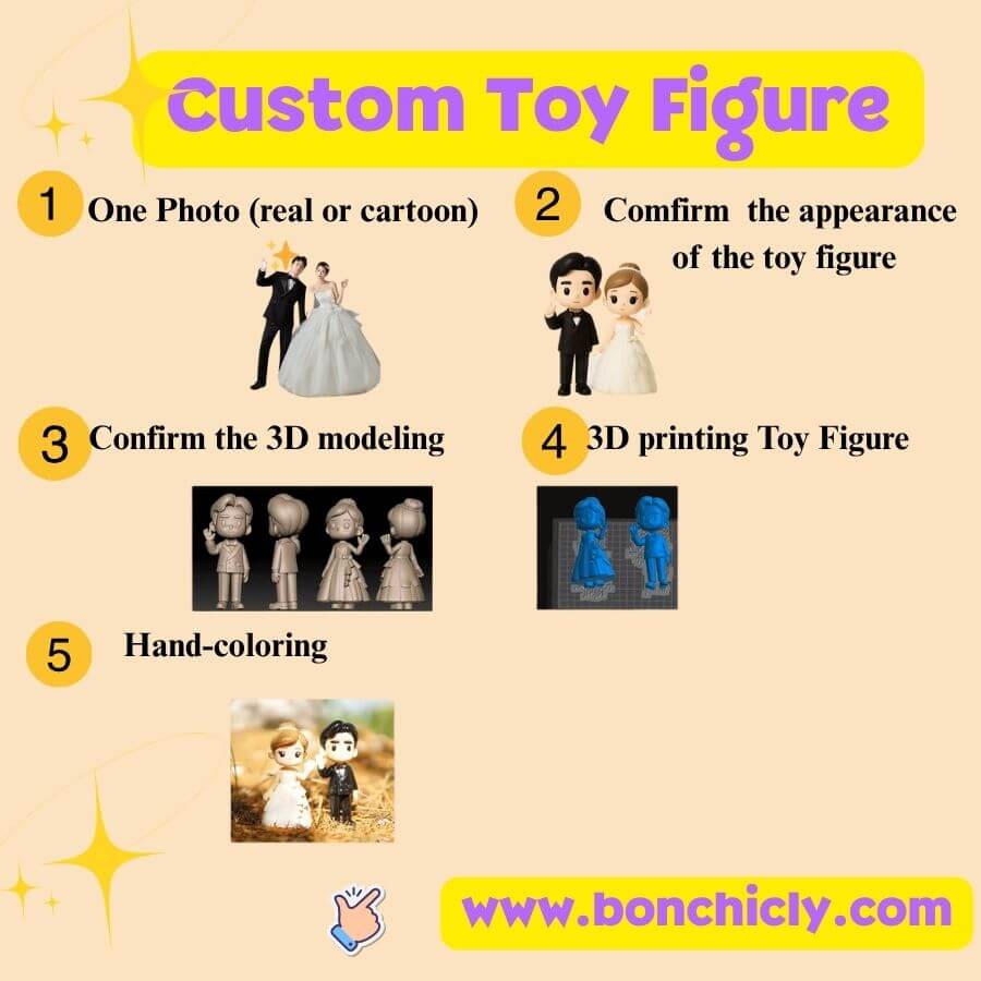Custom Toy figure, Turn Yourself (or Anyone) into a Real Mini Action Toy Figure|Custom Your Image to REAL Action Figure, Custom 3D Modeling, Custom Portrait