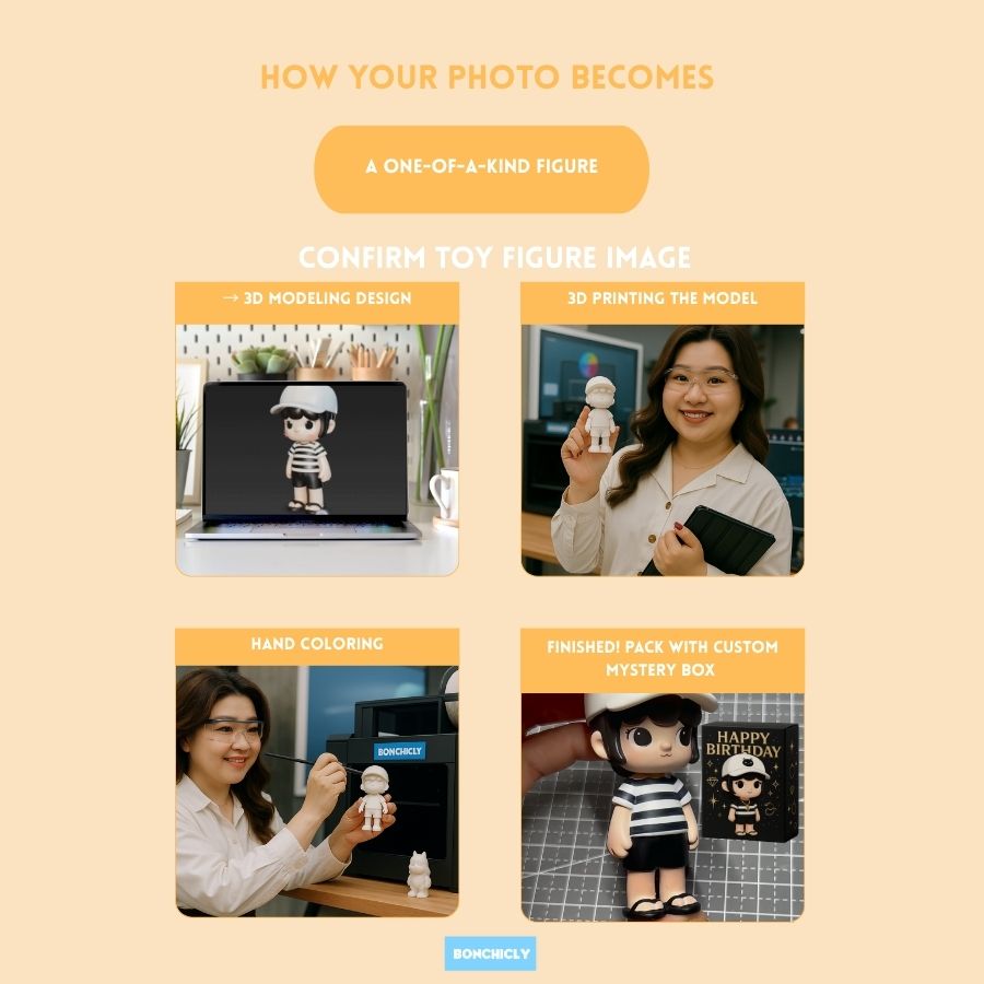 Custom Toy figure, Turn Yourself (or Anyone) into a Real Mini Action Toy Figure|Custom Your Image to REAL Action Figure, Custom 3D Modeling, Custom Portrait