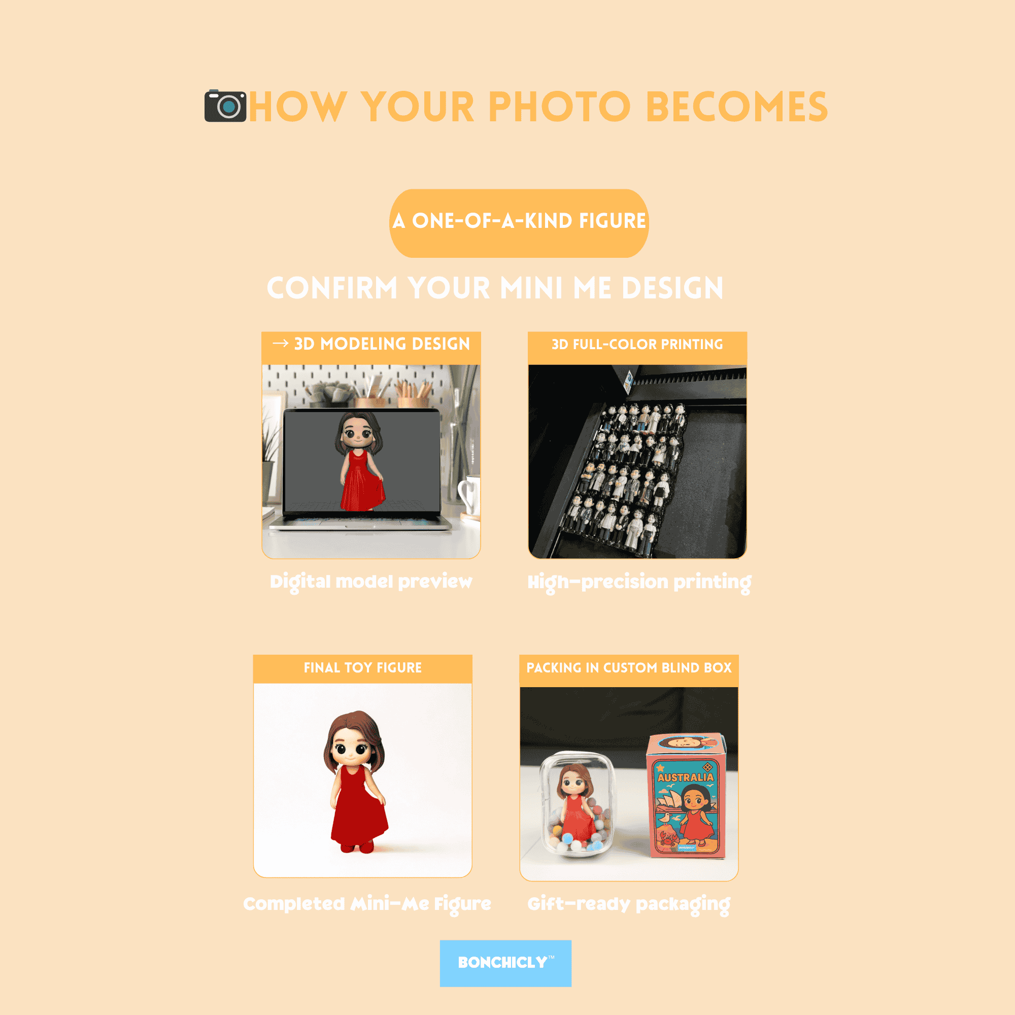 BONCHICLY “Mini Me” Custom Collectible Figurine