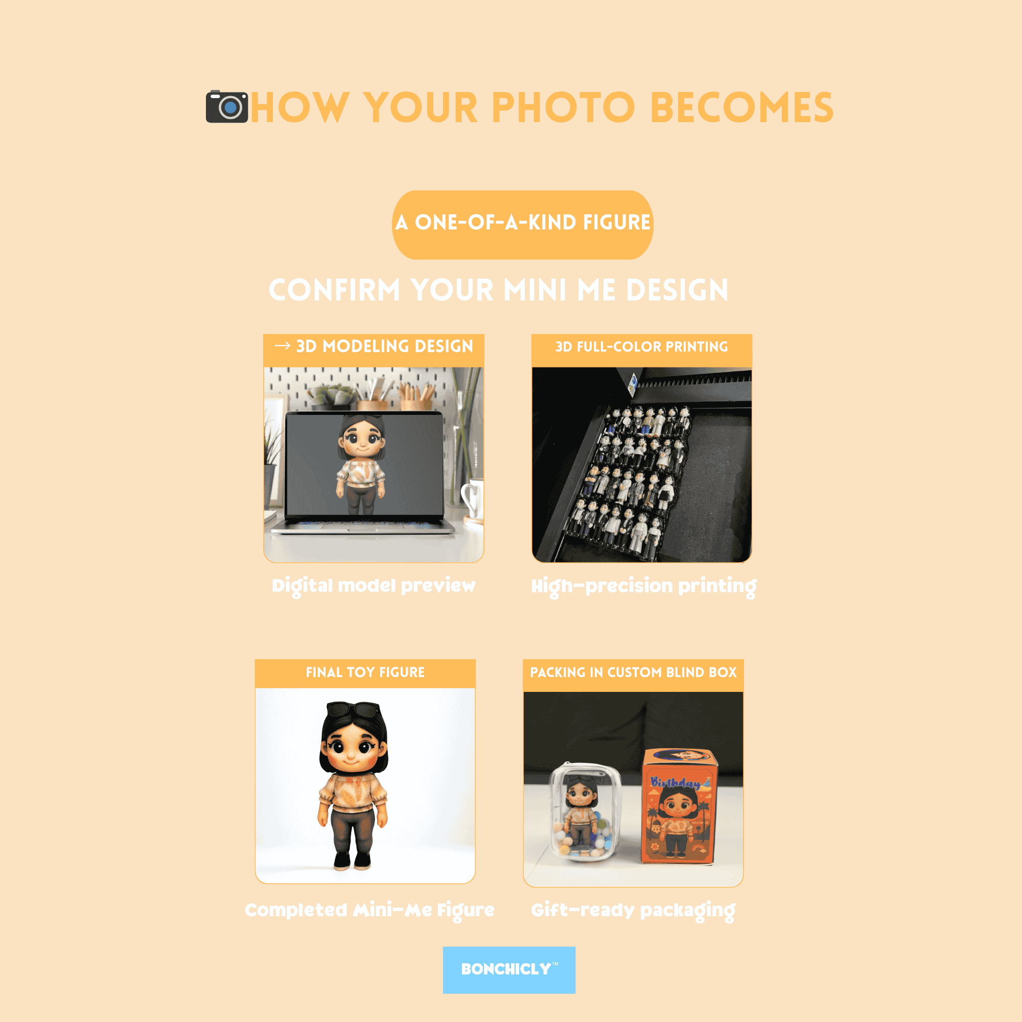 BONCHICLY Travel Edition Figurine – Travel Memory Box