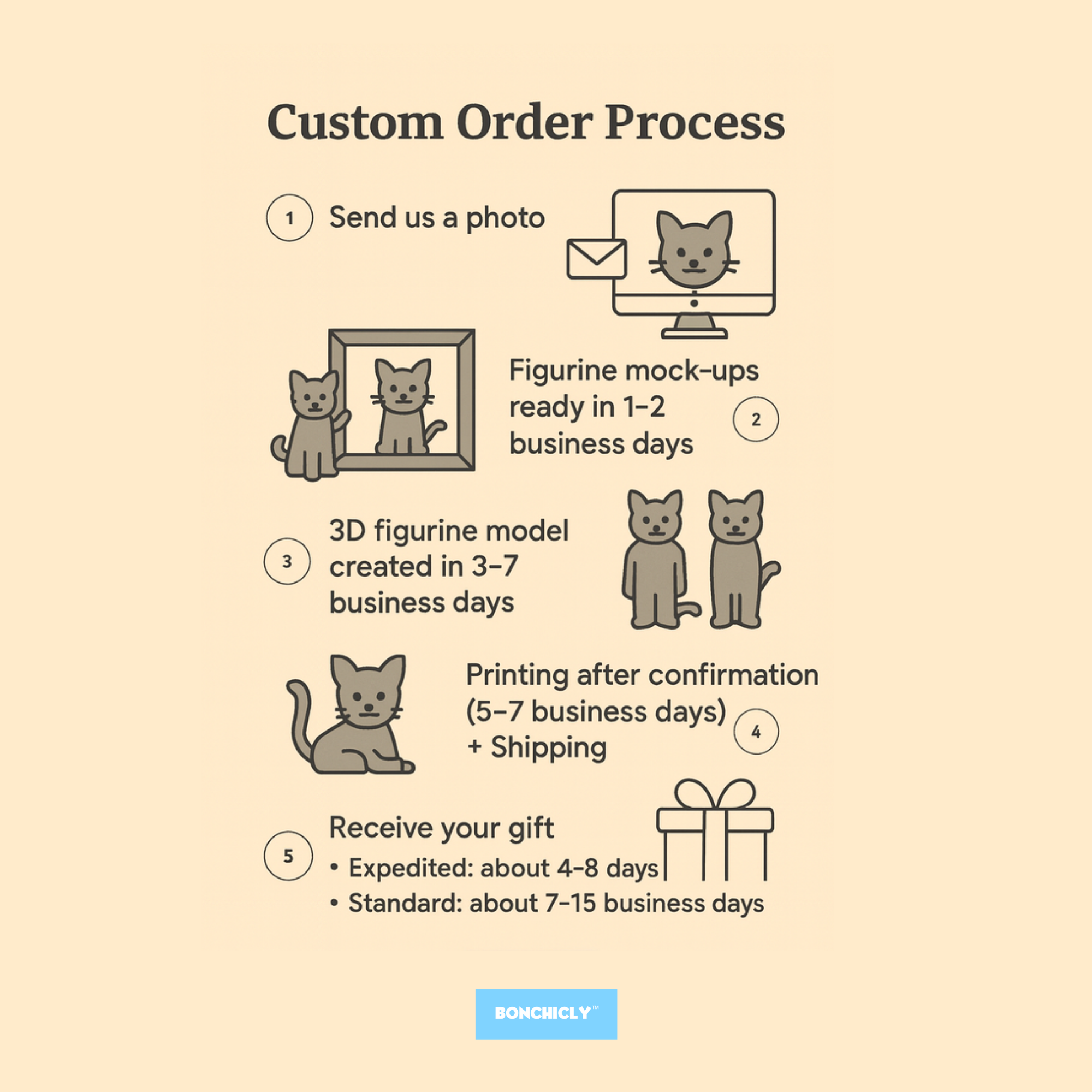 BONCHICLY™ Custom Cat Collectible Toy Figure – Turn Your Cat’s Photo Into a Collectible Pet Miniature!