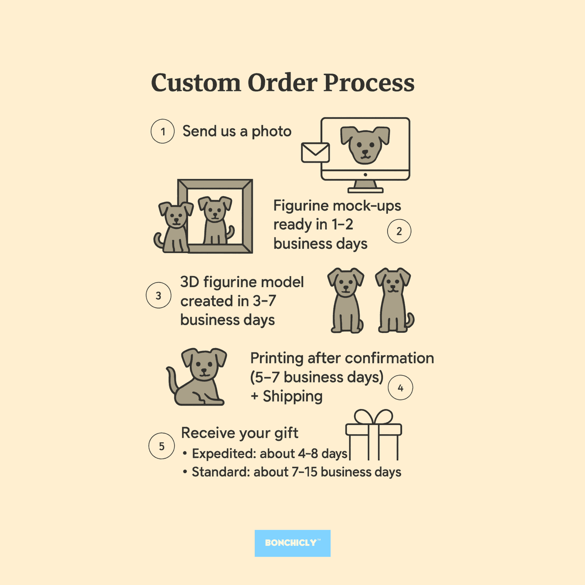 BONCHICLY™ Custom Dog Collectible Toy Figure – Turn Your Dog’s Photo Into a Collectible Pet Miniature!